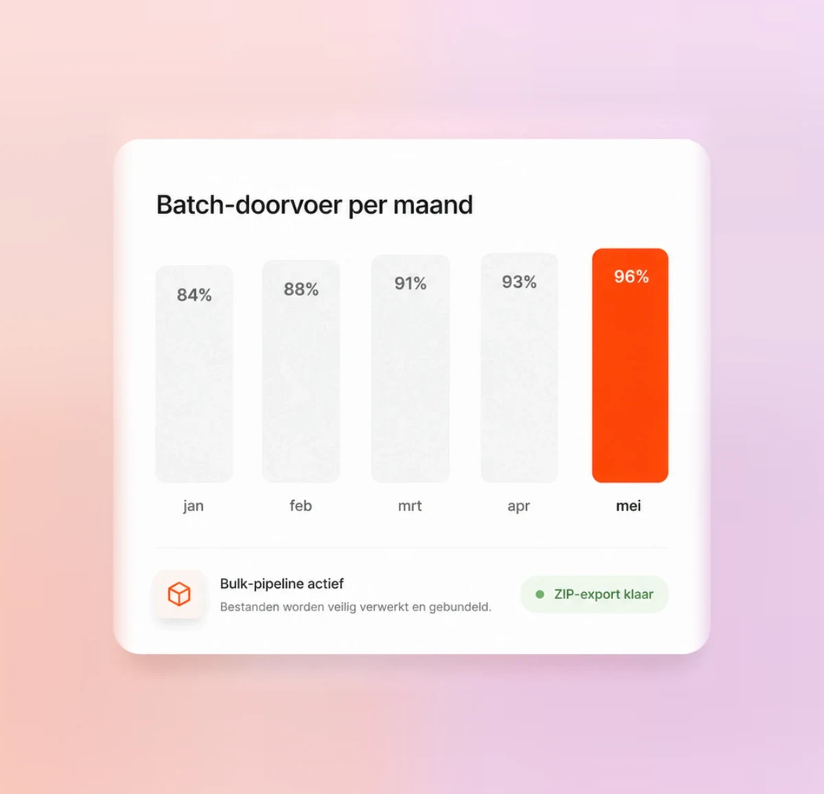 Batch-doorvoer per maand: PDF-, JPG- en ZIP-bestanden stromen samen tot een ZIP-export